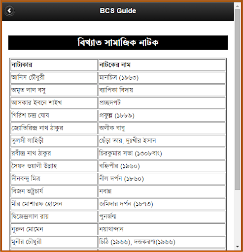 【免費教育App】BCS Guide Bangla Literature-APP點子