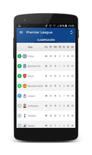 【免費運動App】Scores Premier League-APP點子