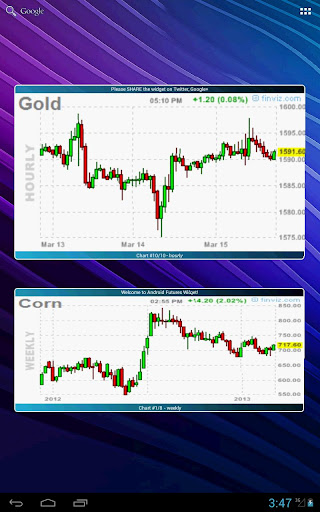 【免費財經App】Futures Widget PRO for Android-APP點子