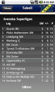 Download AIK Innebandy APK for Android