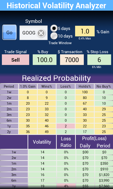 Volatility Analyzer Pro Screen 2