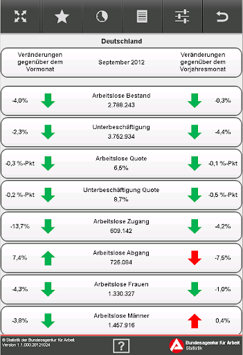 【免費新聞App】BA Statistik-APP點子