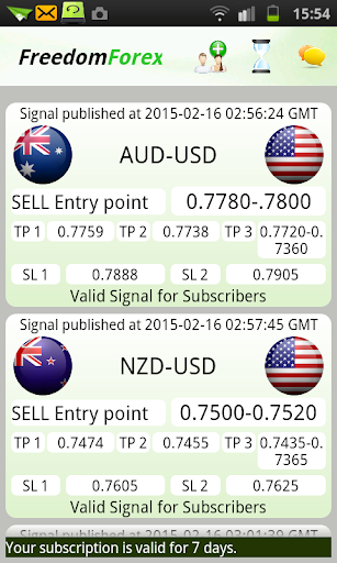 Forex Signals