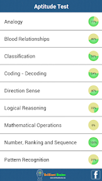 Aptitude Test poster 2