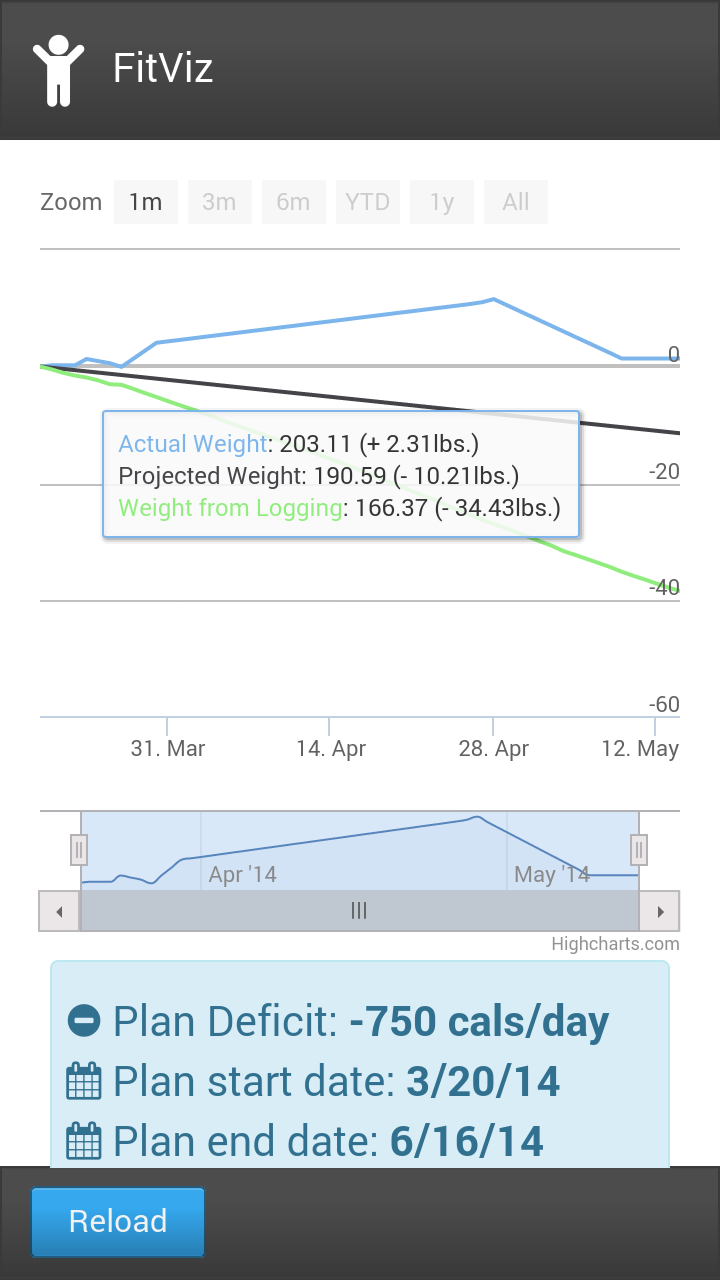 FitViz Screen 3