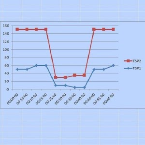 SCADA Pre Plot