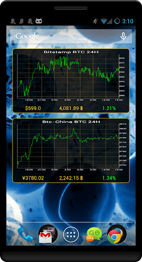 Bitcoin Hedge