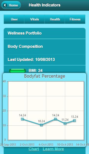 【免費健康App】BioStatus Nutrition-APP點子