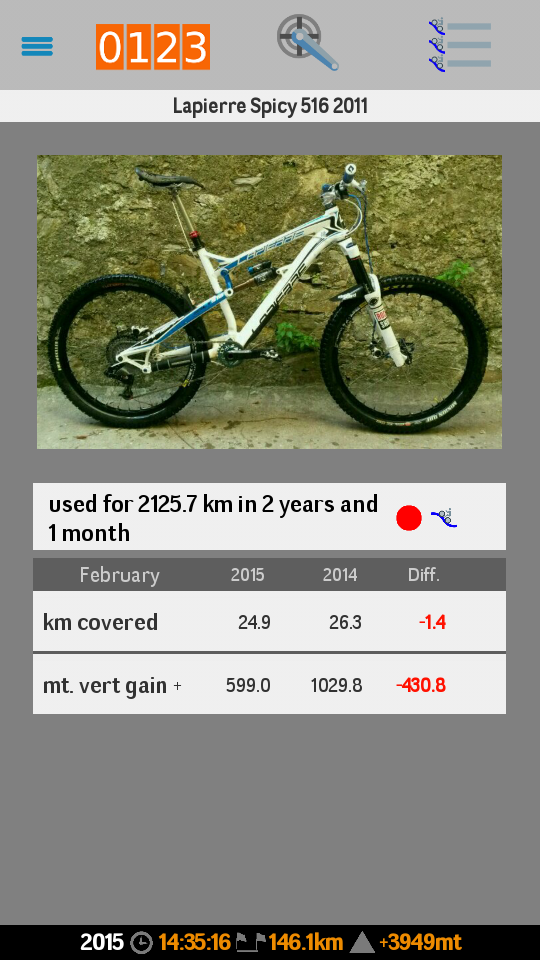 Android application Bike Activity screenshort