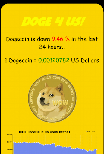 Doge 4 Us Donation - Ad Free