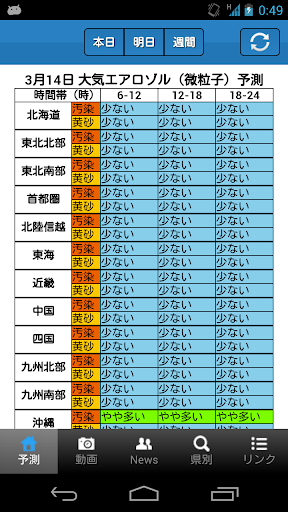 PM2.5＆黄砂情報