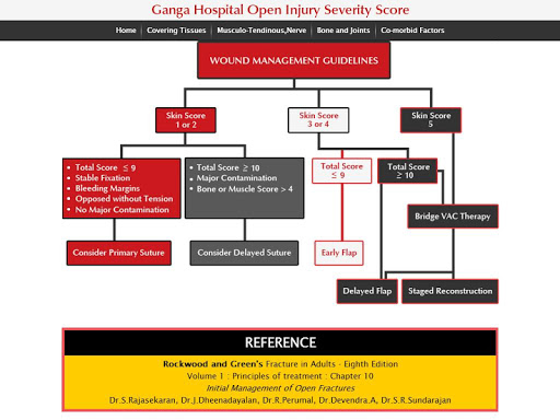 【免費醫療App】Ganga Hospital Score-APP點子