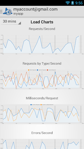 AppEngine Admin Dashboard