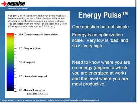 Energy Pulse