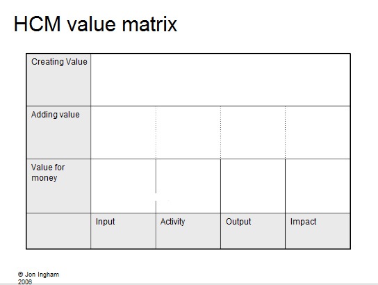 [HCM Value Matrix[3].jpg]