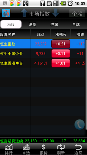 【免費財經App】長江證券港股快車手機版-APP點子