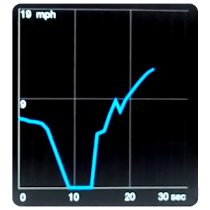 Smart Speedometer FREE.apk 2.3