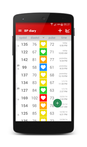 Cardio Journal blood pressure