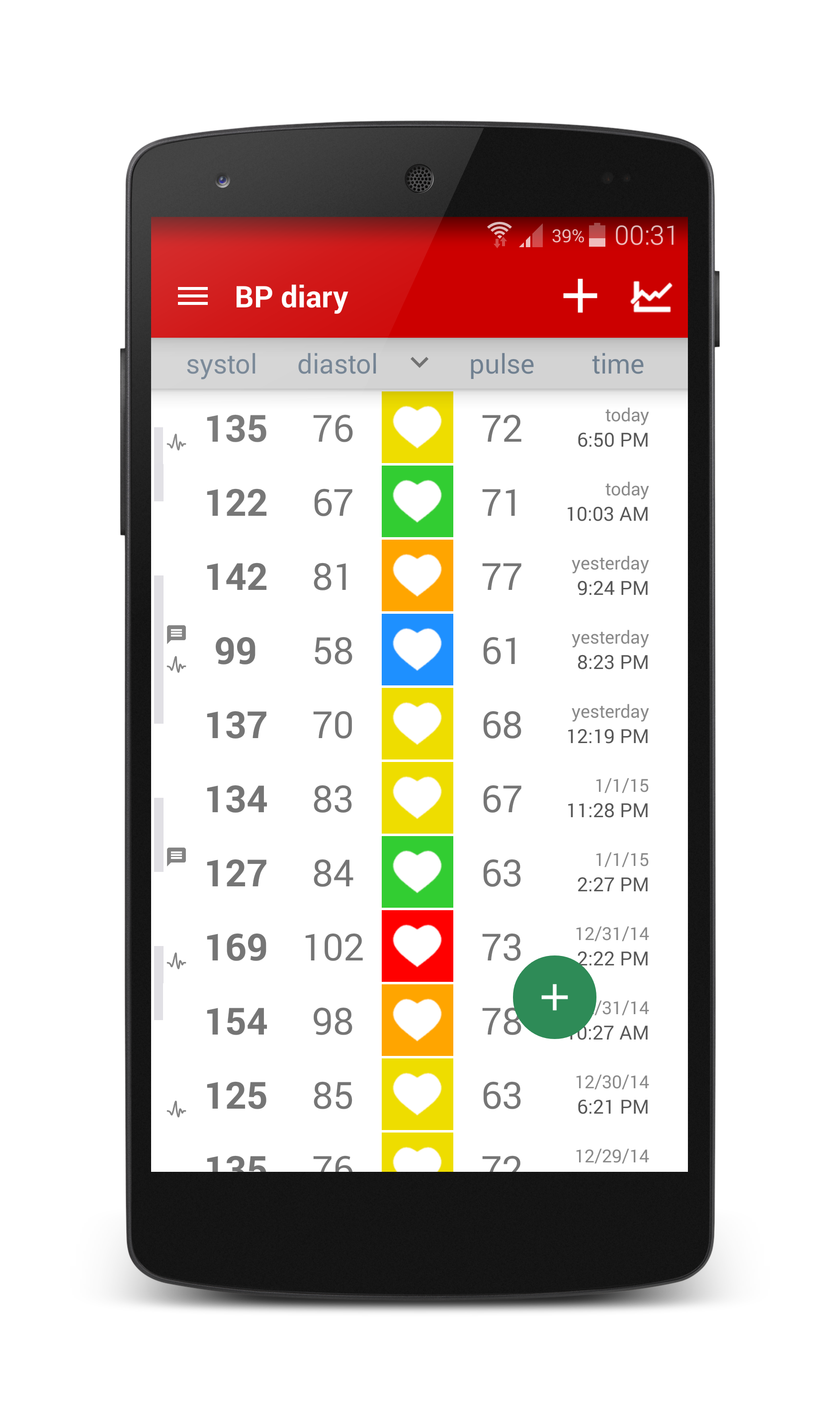 Android application Cardio Journal — Blood Pressure Log screenshort