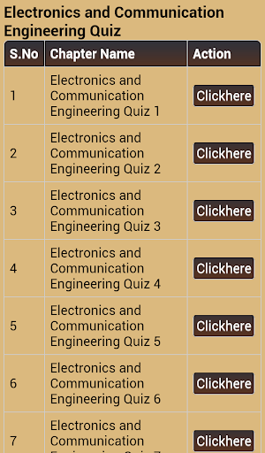 Gate EC Exam Quizzes