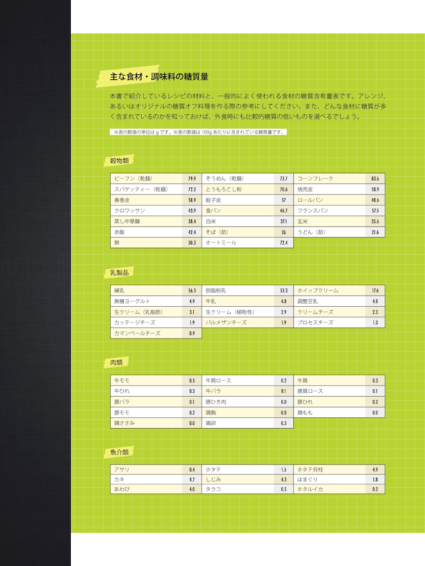 糖質オフ料理でおいしくきれいにダイエット Screen 3
