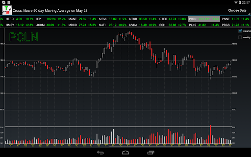 【免費財經App】Ticker Hunter Stock Trading-APP點子