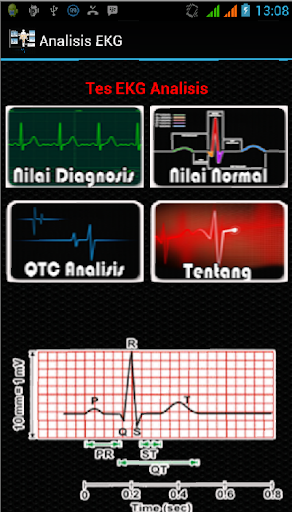 Tes EKG Analisis