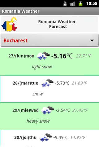 Romania Weather Forecast