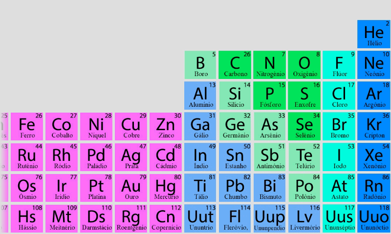 periodic table up that back Android on  Tabela Play  Google Periódica Apps