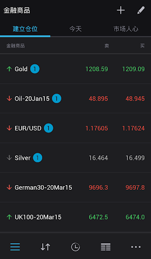 Trading外汇交易212 FOREX