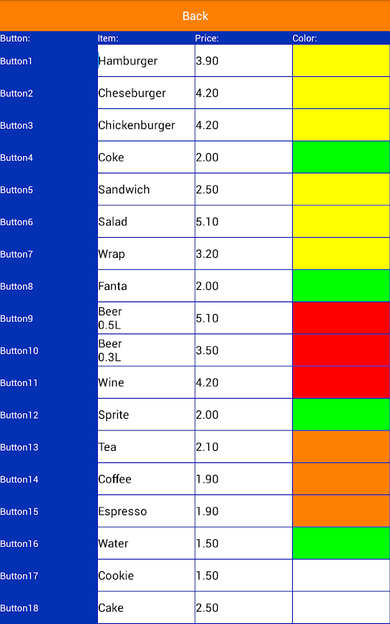 how on to phone android make screenshot of you food looking alternative the enter Are for items to an your