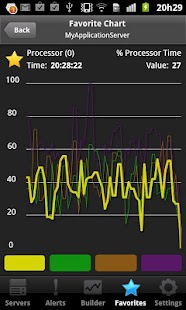 Free Download PerfPatrol: Computers Monitor APK for Android