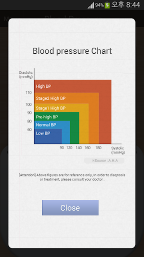 【免費醫療App】BP(Blood Pressure) Diary-APP點子