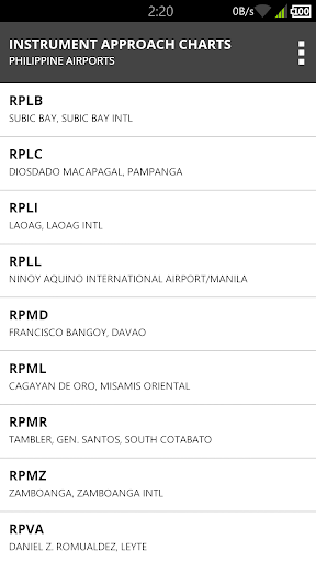 Approach Charts - Philippines