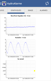 HydroAlarme Screenshots 12
