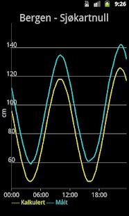 Free Flo og Fjære APK