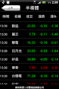 鉅亨台股 Screenshots 0