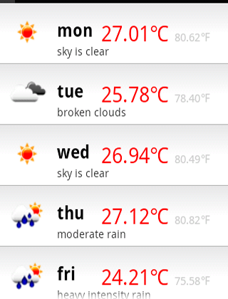 Nagpur Weather Forecast