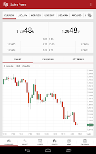 Swiss Forex