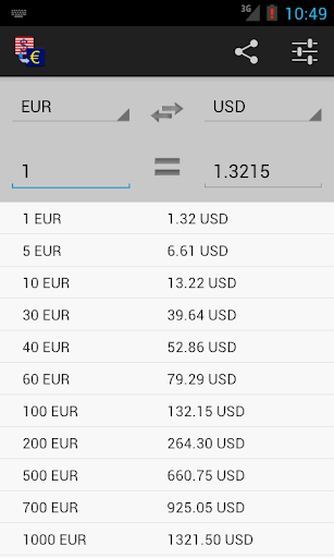 【免費財經App】Currency Converter-APP點子