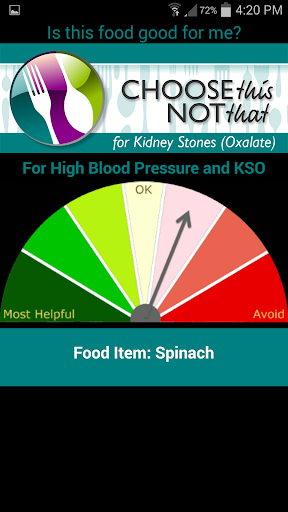 Kidney Stones Oxalate