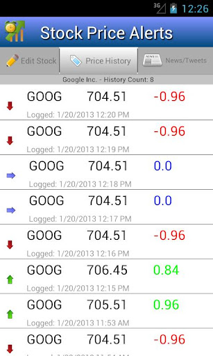 【免費財經App】Stock Price Alerts-APP點子