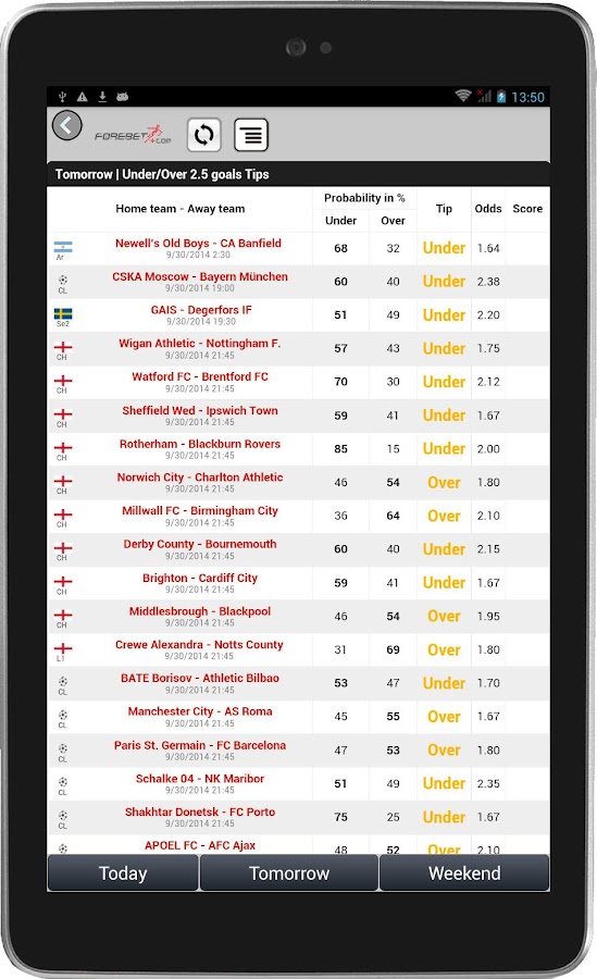 Football Predictions Forebet - Android Apps on Google Play