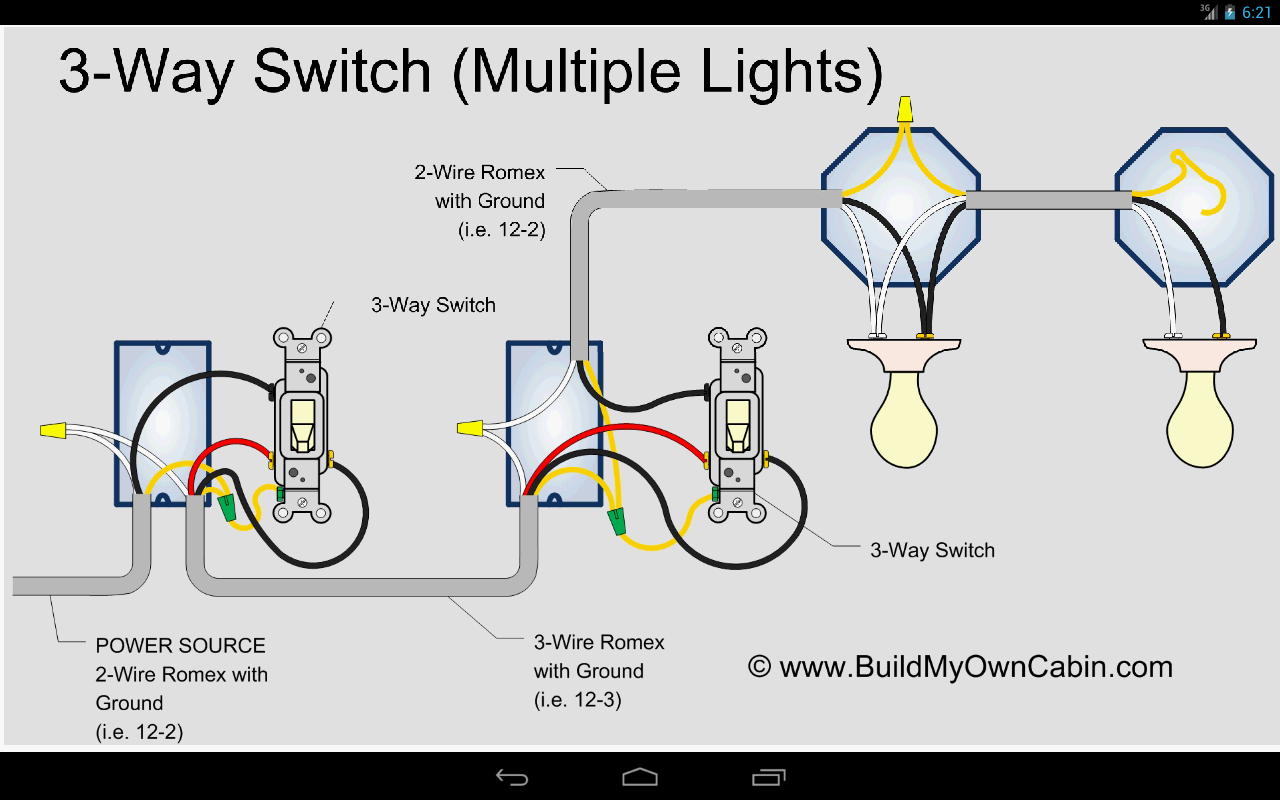 What are the basics of house wiring?