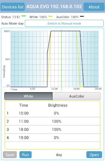 LUTEX LED