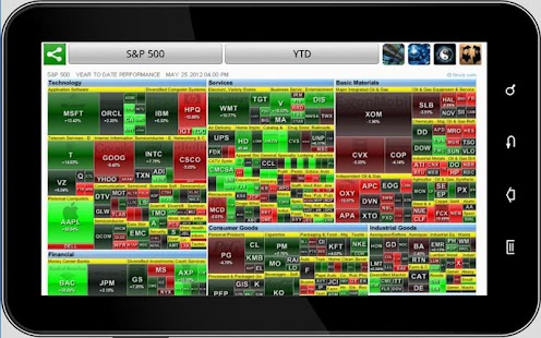 Stock Market HeatMap PRO