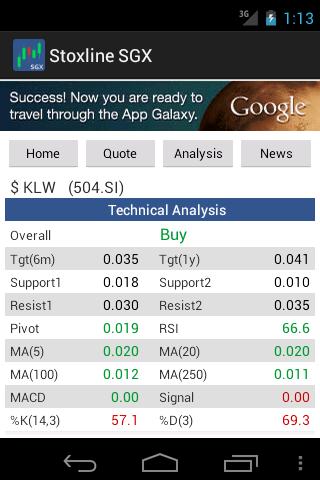 【免費財經App】Stoxline SGX-APP點子