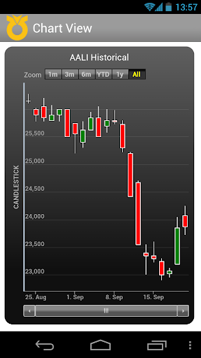 【免費財經App】Woori Korindo Mobile Trading-APP點子