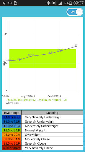 【免費健康App】Gear Fit BMI-APP點子