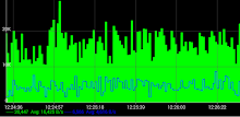SNMP Traffic Grapher APK